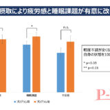 太陽化学 「疲労改善プログラム」で「鉄」の重要性啓蒙　ビジネスパーソンの健康課題解決と企業の生産性向上に寄与